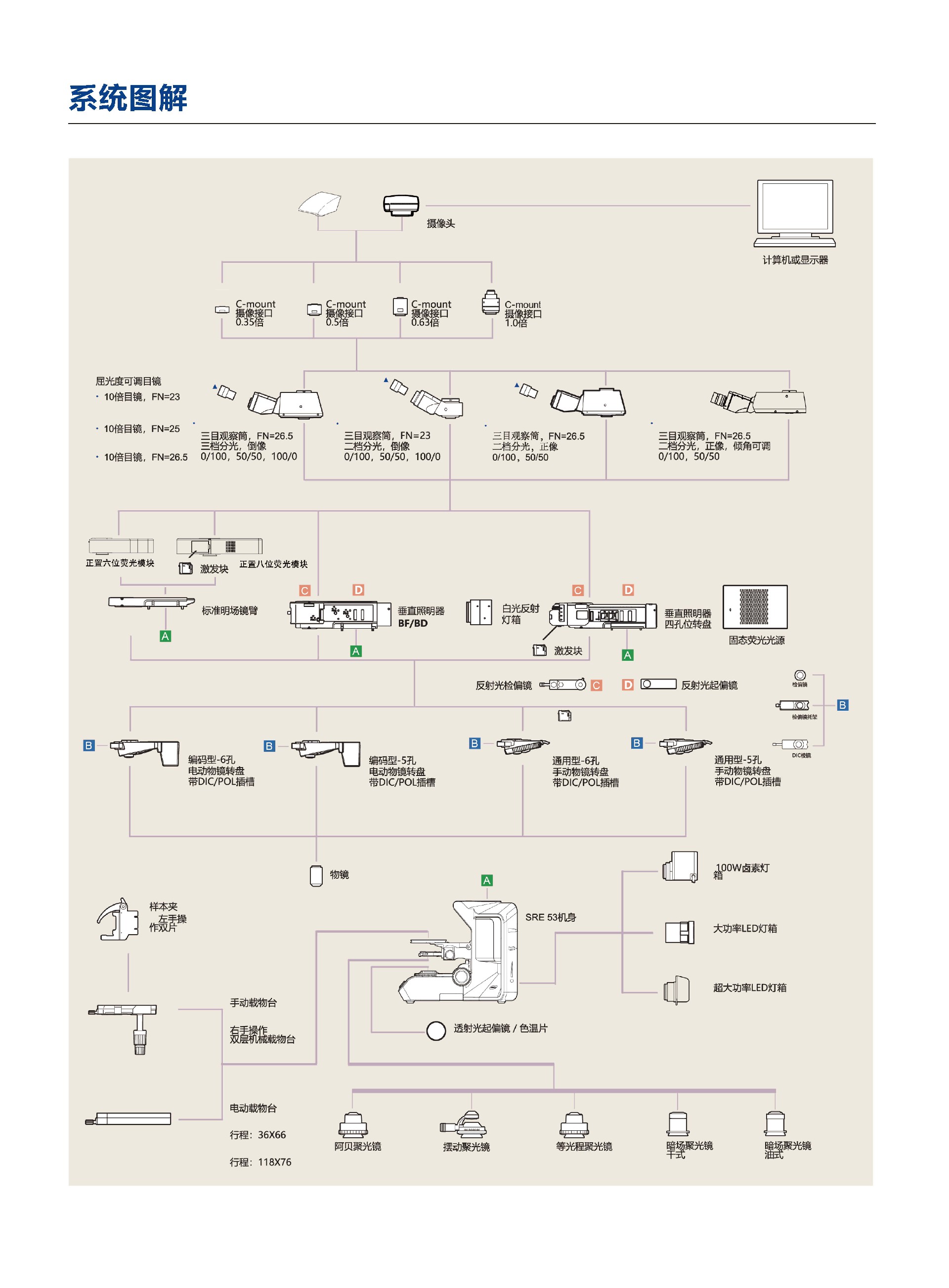 SRE 53FL正置生物显微镜_页面_13.jpg
