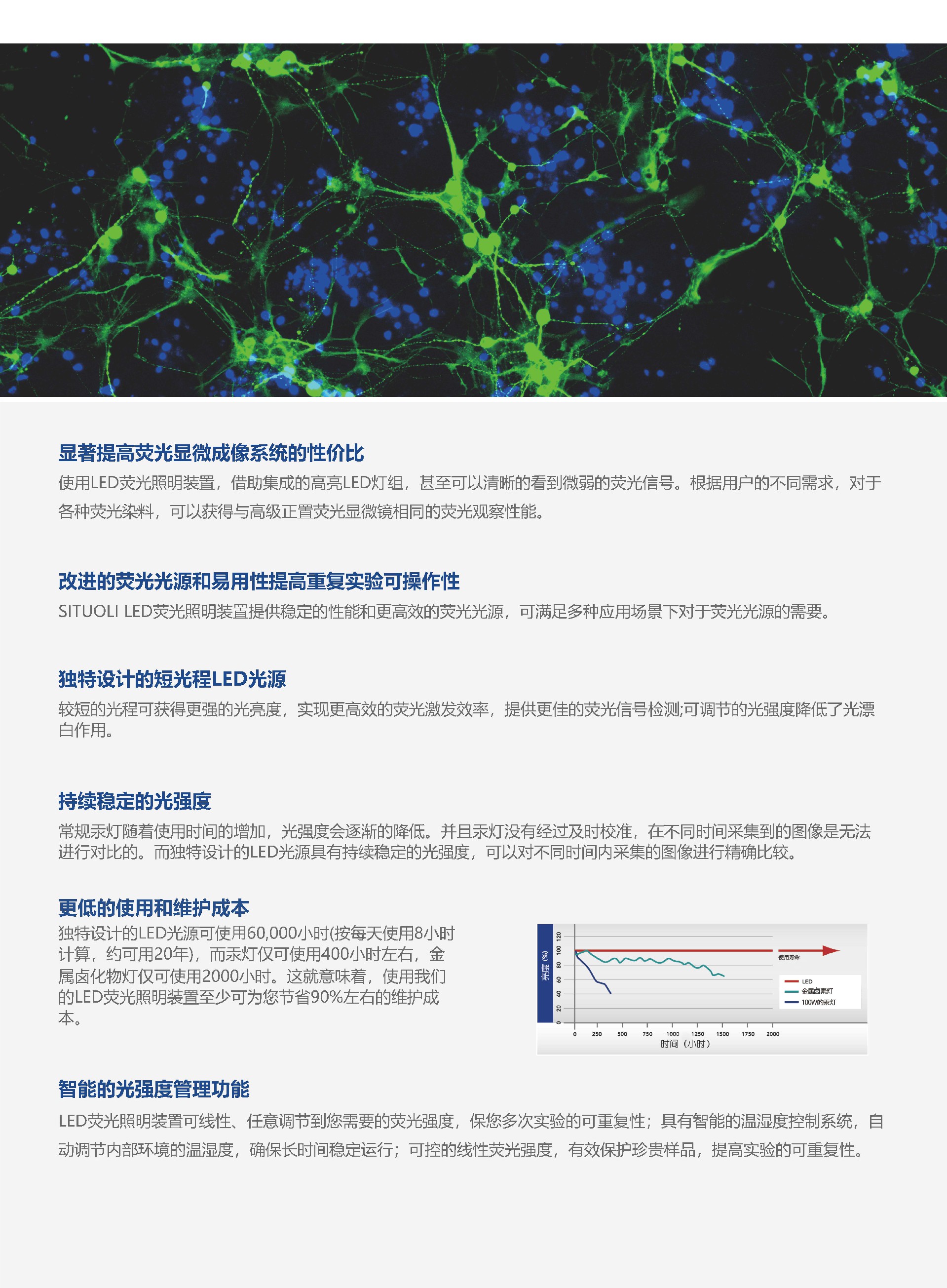 STL-LEDRFA2 正置2位荧光模块_页面_4.jpg