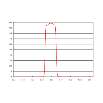 545/30nm单带通激发滤光片