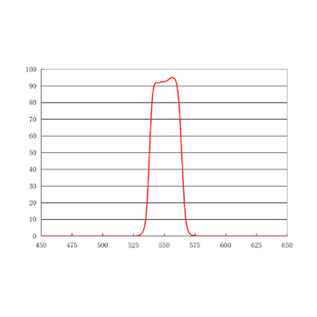 560/30nm单带通激发滤光片