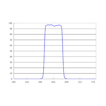 630/70nm单带通发射滤光片