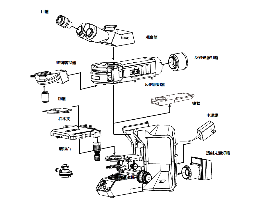 正置显微镜常见故障排除