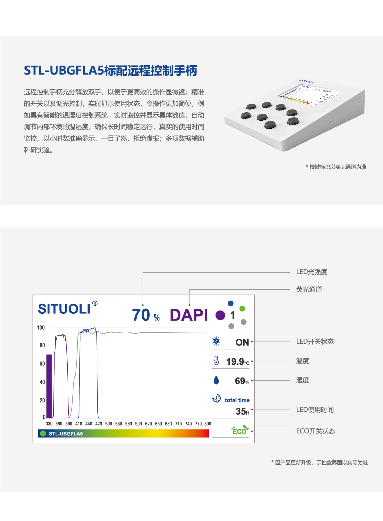 STL-UBGFLA5 体视5位电动荧光模块_画板 1 副本 8.jpg