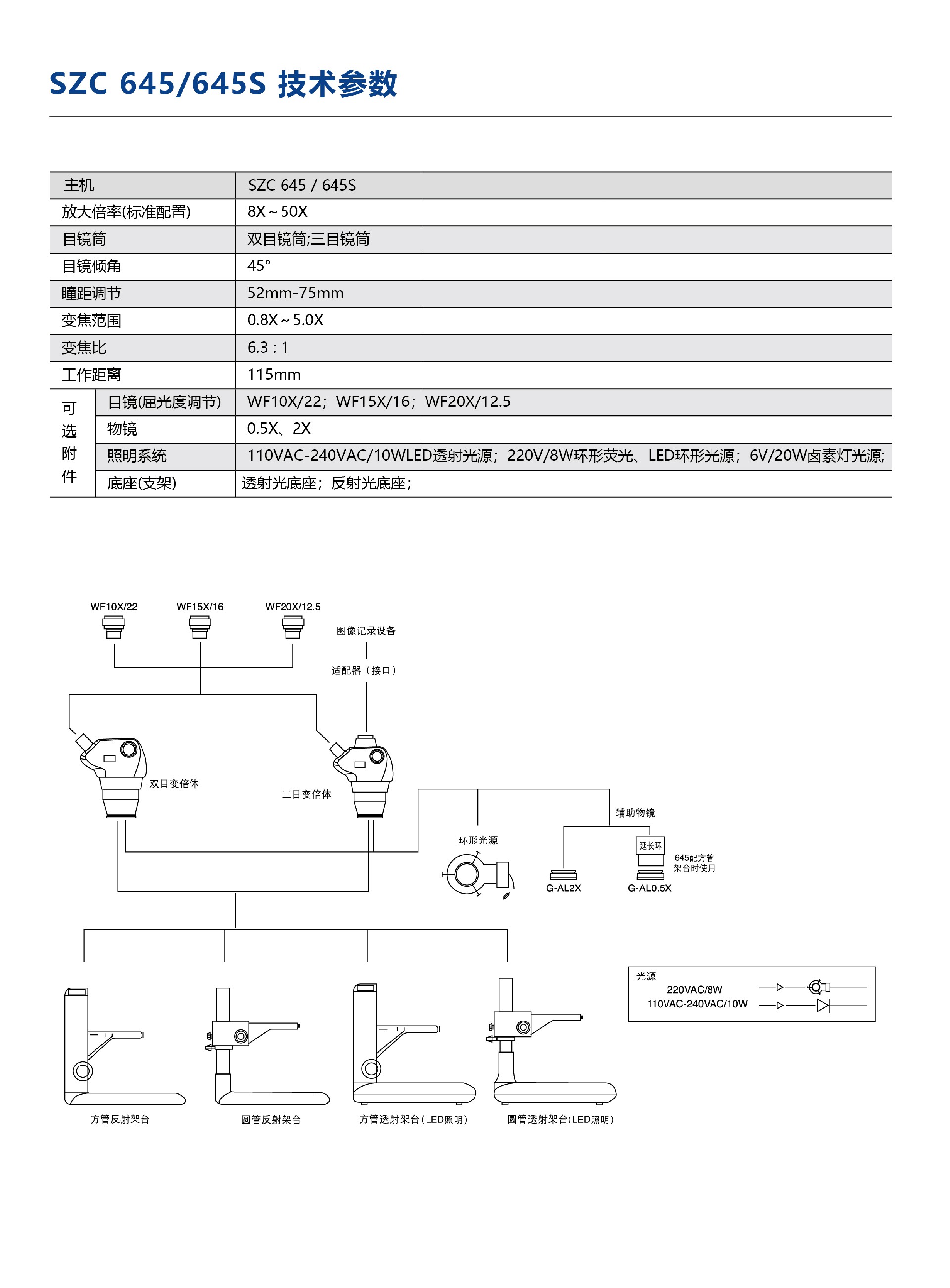 SITUOLI体视显微镜单页_画板 1 副本 5.jpg